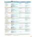 face2face. Intermediate. Student's Book with Online Workbook