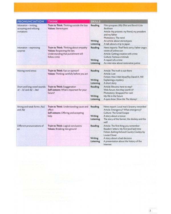 Think. Level 3. Combo B with Online Workbook and Online Practice