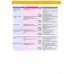 Think. Level 3. Combo B with Online Workbook and Online Practice