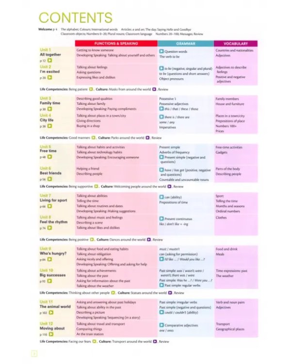 Think. Starter. Student's Book with Interactive eBook