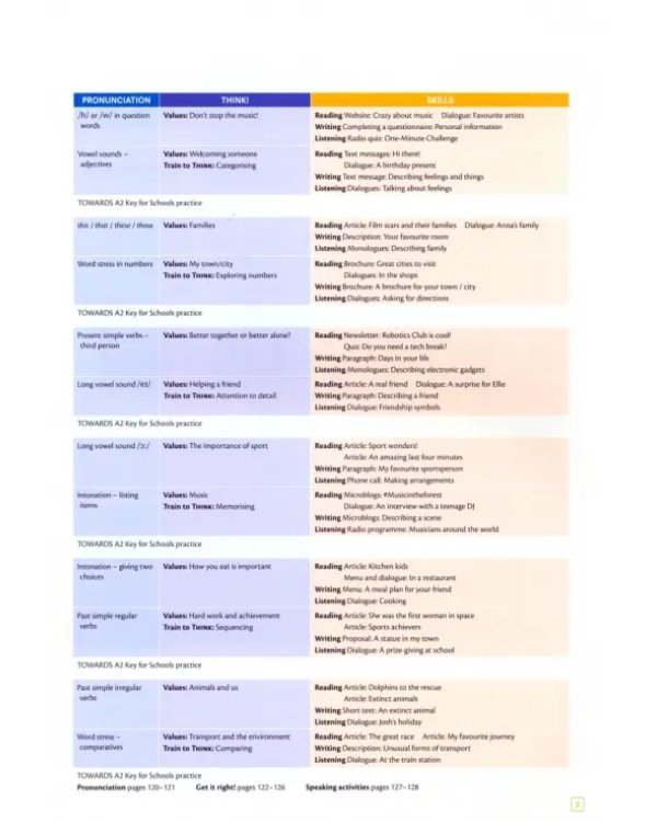 Think. Starter. Student's Book with Interactive eBook