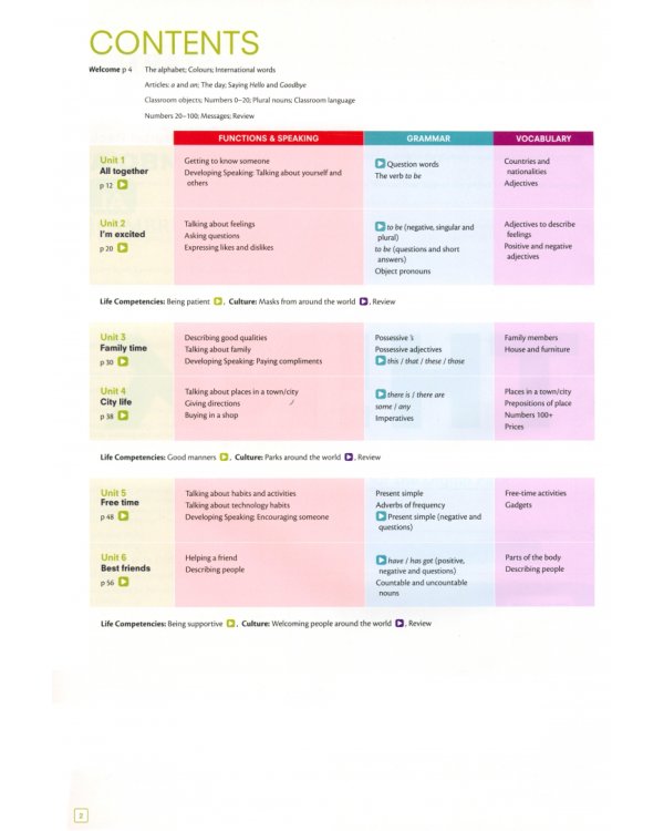 Think. Starter. Combo A Student's Book and Workbook with Digital Pack