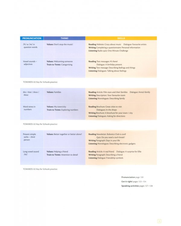 Think. Starter. Combo A Student's Book and Workbook with Digital Pack