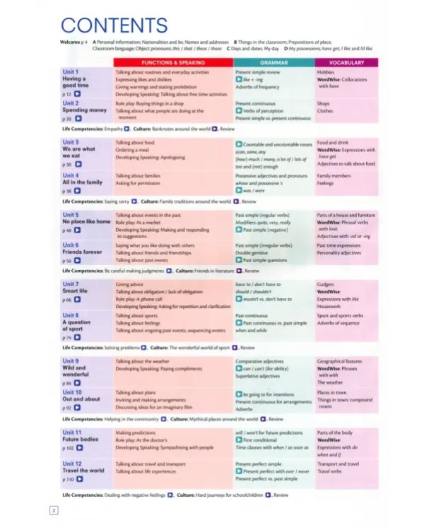 Think. Level 1. Student's Book with Interactive eBook