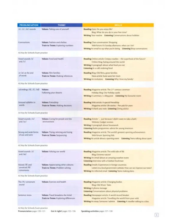 Think. Level 1. Student's Book with Interactive eBook