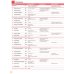 face2face. Elementary. Student's Book with Online Workbook