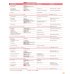 face2face. Elementary. Student's Book with Online Workbook
