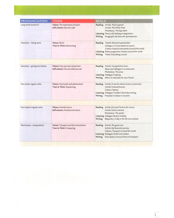 Think. Starter. Combo B with Online Workbook and Online Practice