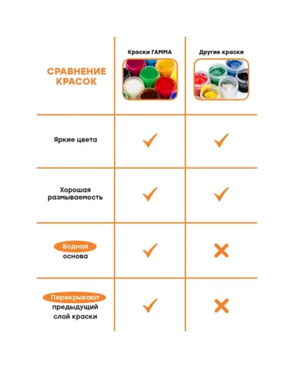 Гуашь Оранжевое солнце, 12 цветов