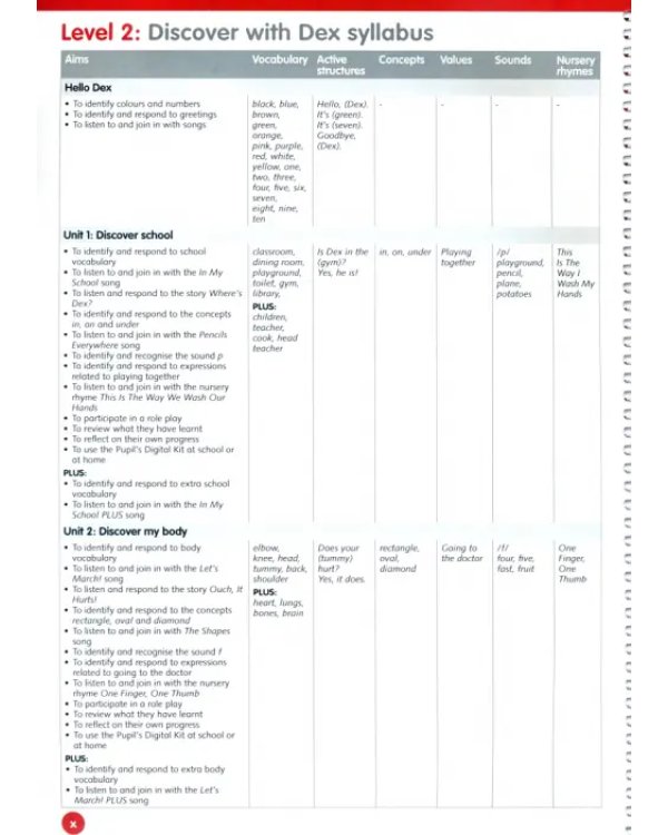 Дополнительное изображение книги «Discover with Dex. Level 1. Teacher's Book Pack»