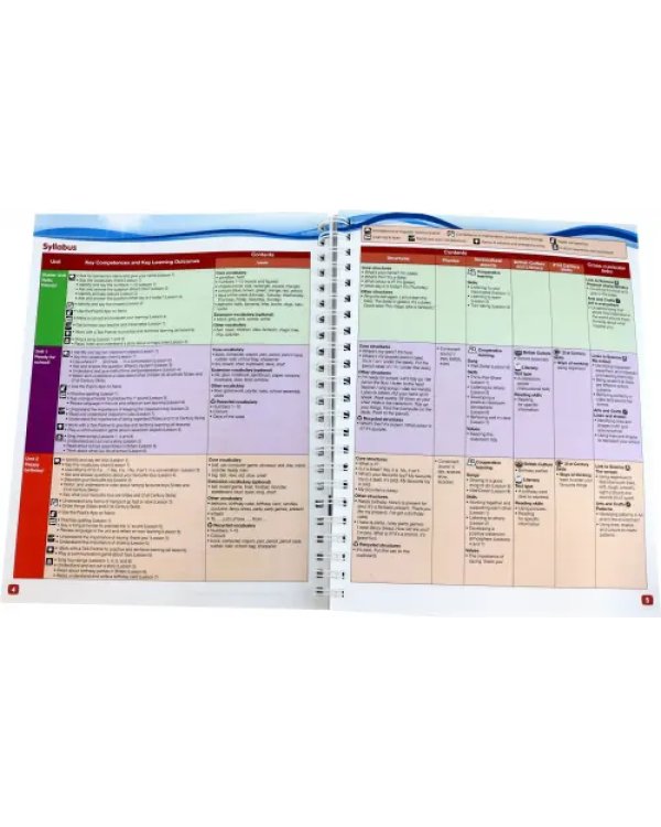Give Me Five! Level 1. Teacher's Book Pack