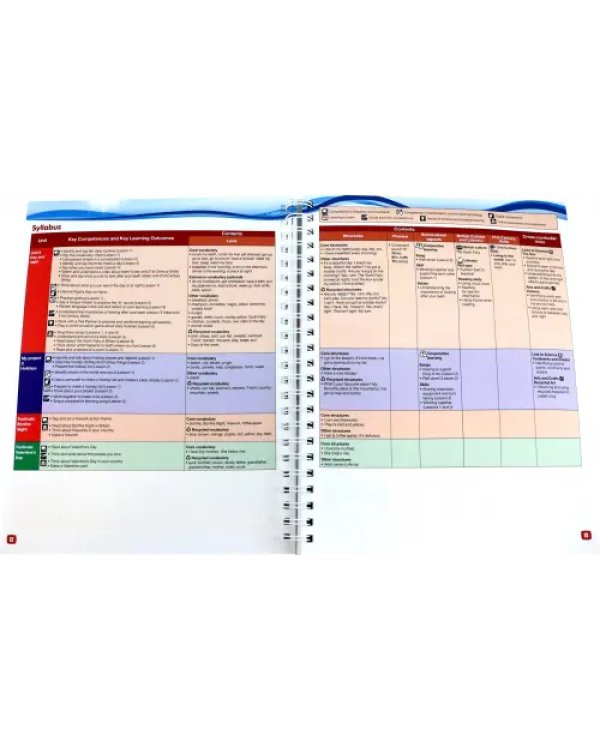 Give Me Five! Level 1. Teacher's Book Pack