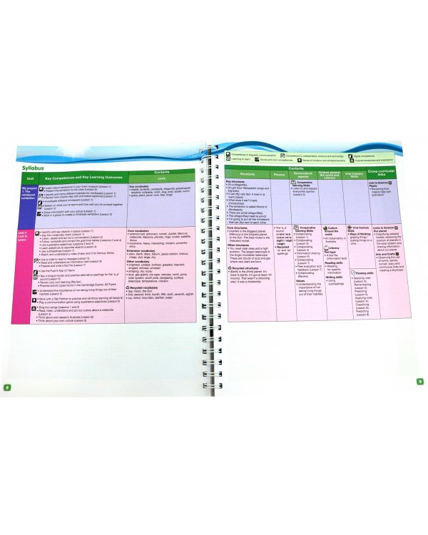 Give Me Five! Level 4. Teacher's Book Pack