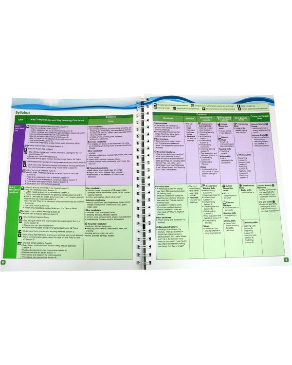 Give Me Five! Level 4. Teacher's Book Pack
