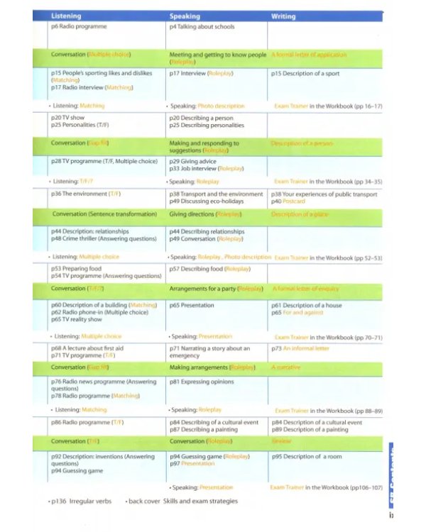 Real Life. Intermediate. Teacher's Book