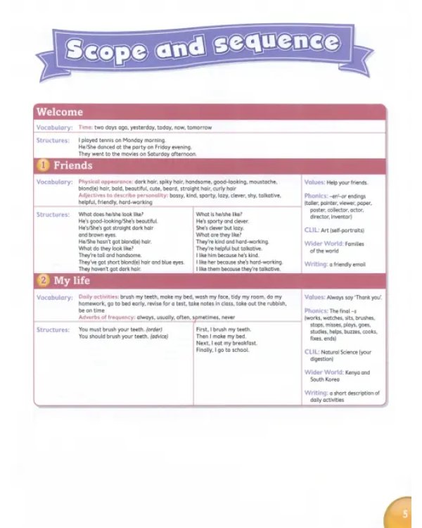 Poptropica English Islands. Level 5. Teacher's Book with Online World Access Code + Test Booklet (количество томов: 2)