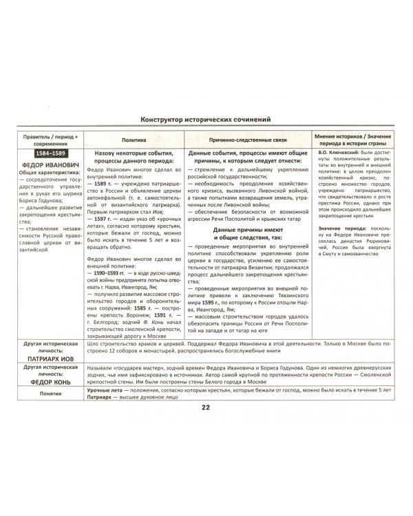 Конструктор исторических сочинений