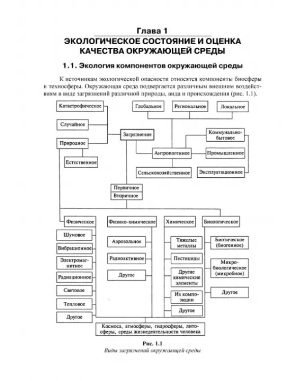Основы инженерной экологии. Учебное пособие для вузов