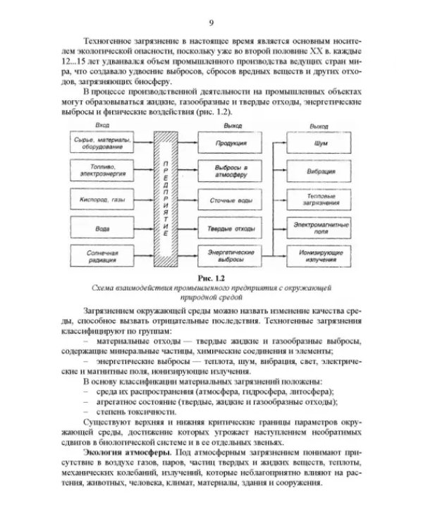 Основы инженерной экологии. Учебное пособие для вузов