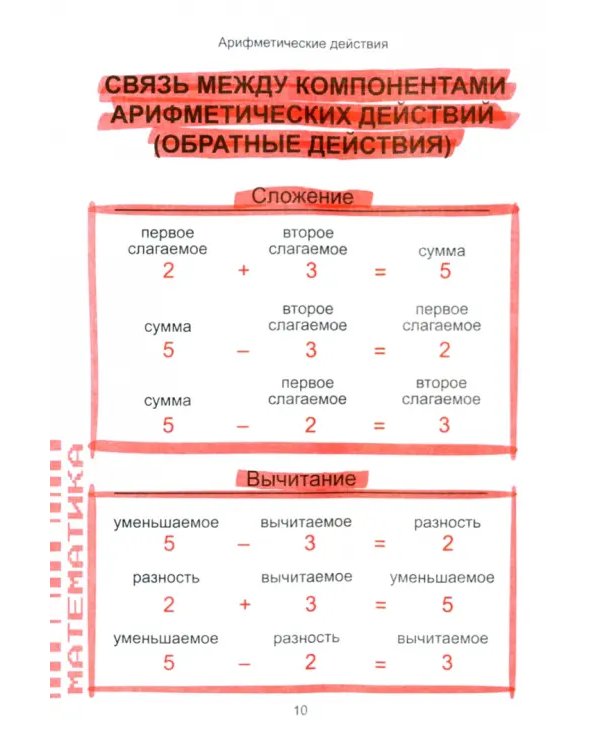 Наглядный курс начальной школы