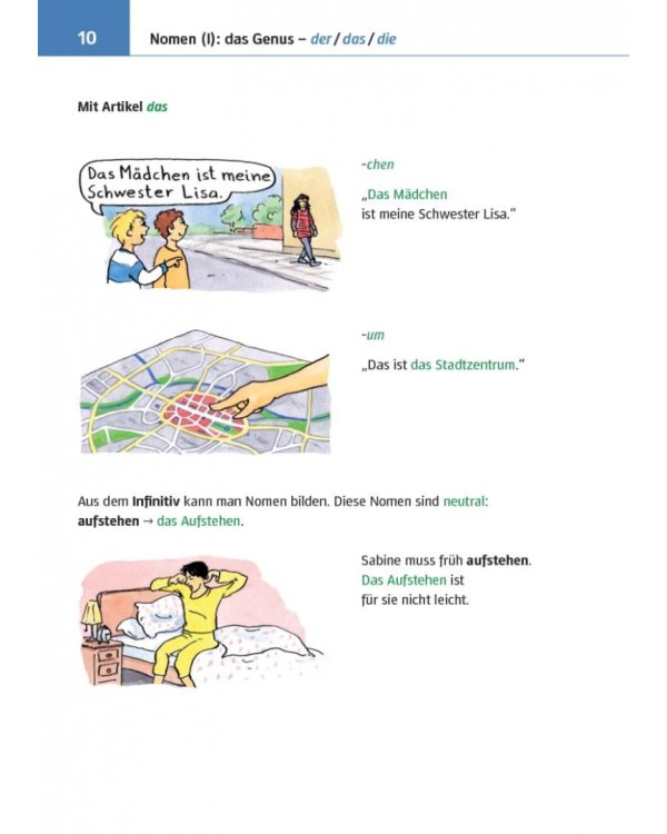 Kleine Bildgrammatik Deutsch. Deutsche Grammatik in Bildern erklärt