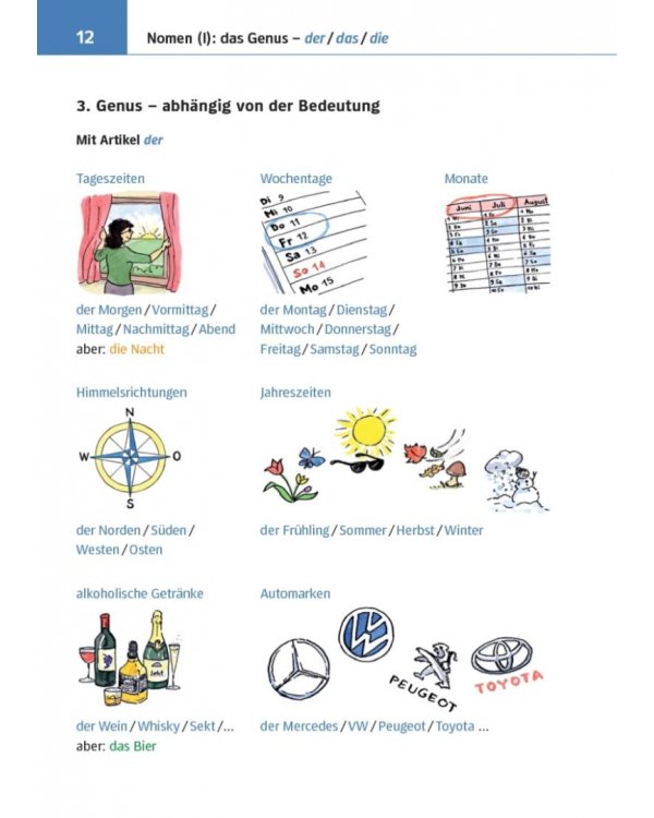 Kleine Bildgrammatik Deutsch. Deutsche Grammatik in Bildern erklärt