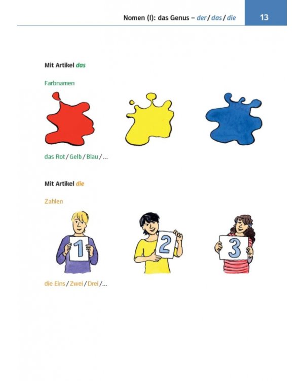 Kleine Bildgrammatik Deutsch. Deutsche Grammatik in Bildern erklärt