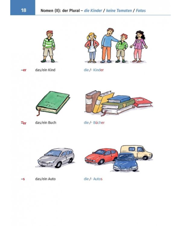 Kleine Bildgrammatik Deutsch. Deutsche Grammatik in Bildern erklärt