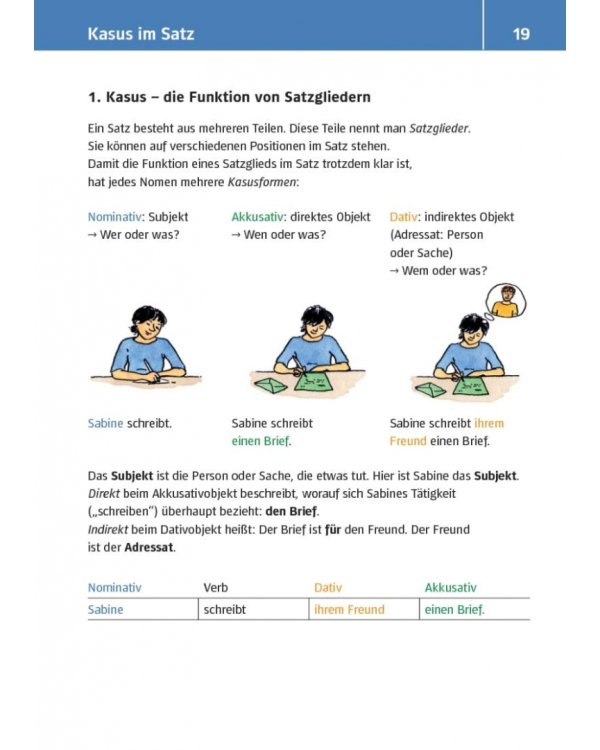 Kleine Bildgrammatik Deutsch. Deutsche Grammatik in Bildern erklärt