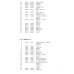 Delfin. 4 Audio-CDs, Hörverstehen, Teil 1 Lekt. 1–10. Lehrwerk für Deutsch als Fremdsprache. Deutsch