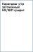 Карандаш чернографитный, заточенный, HB, графит