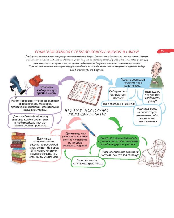 50 лайфхаков: психологические квесты