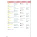 Prepare. Level 4. Teacher's Book with Digital Pack