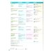 Prepare. Level 3. Teacher's Book with Digital Pack