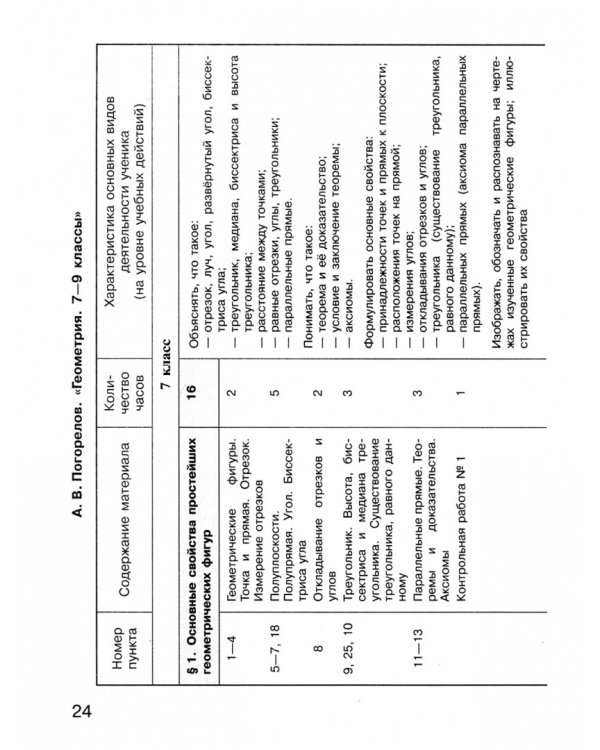 Геометрия. 7-9 классы. Сборник примерных рабочих программ