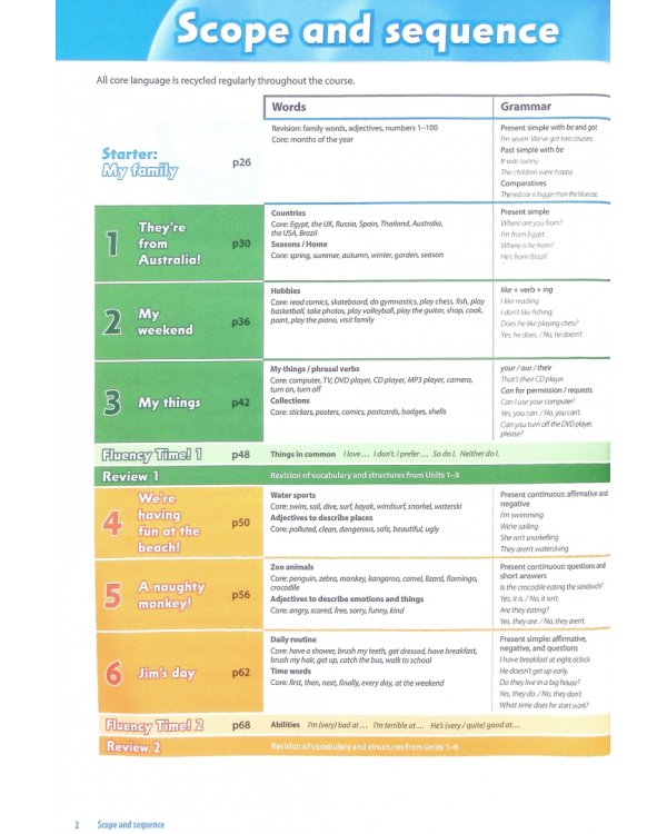 Family and Friends. Level 3. 2nd Edition. Teacher's Book Plus Pack