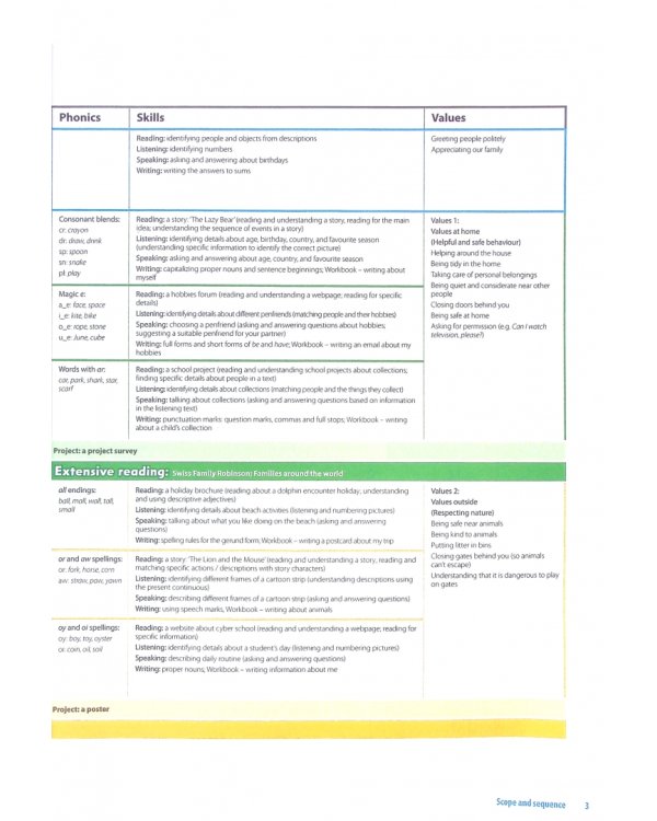 Family and Friends. Level 3. 2nd Edition. Teacher's Book Plus Pack