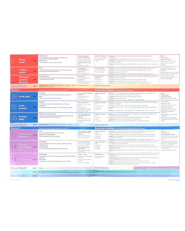 Family and Friends. Level 3. 2nd Edition. Teacher's Book Plus Pack