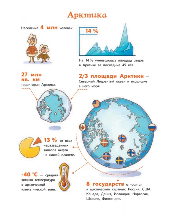 Прямо по курсу: Арктика. Приключения Гриши и Лизы