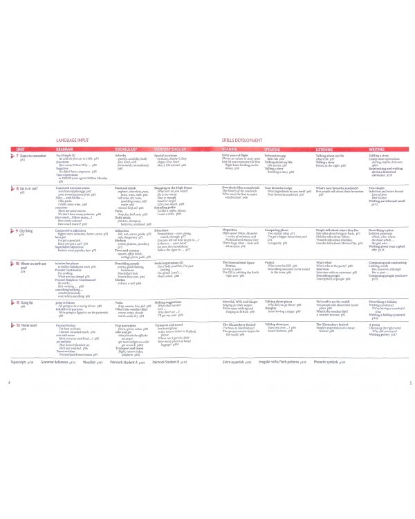 New Headway. Elementary. 4th Edition. Student's Book with Oxford Online Skills