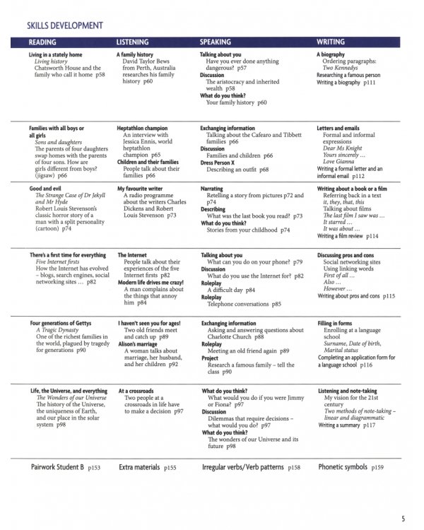 New Headway. Pre-Intermediate. 4th Edition. Student's Book with Oxford Online Skills