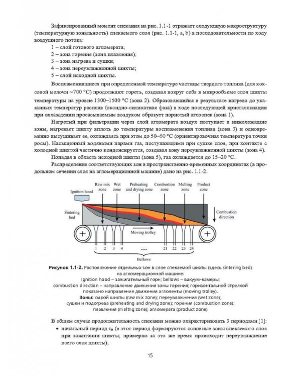 Зеленые технологии в современном окусковании