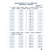 Математика. 3 класс. Тесты. ФГОС