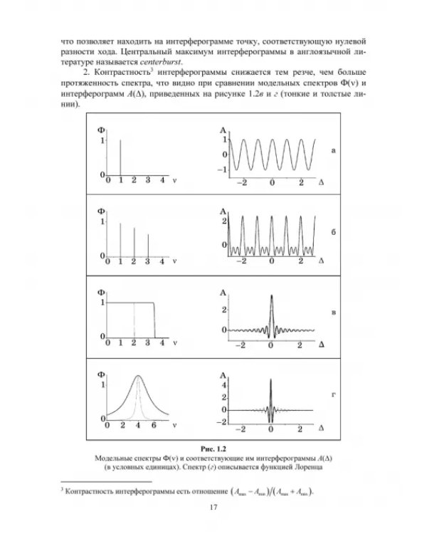 Современная инфракрасная спектроскопия: основы, методы, приборная база
