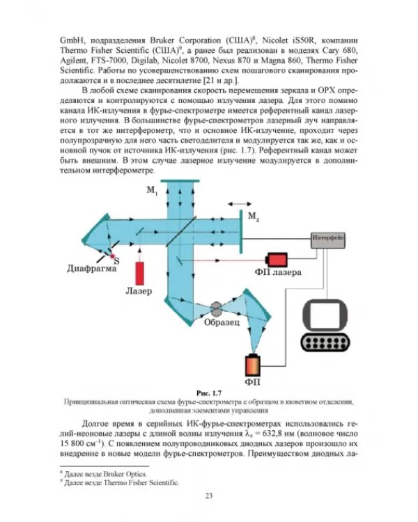 Современная инфракрасная спектроскопия: основы, методы, приборная база