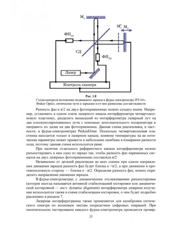 Современная инфракрасная спектроскопия: основы, методы, приборная база