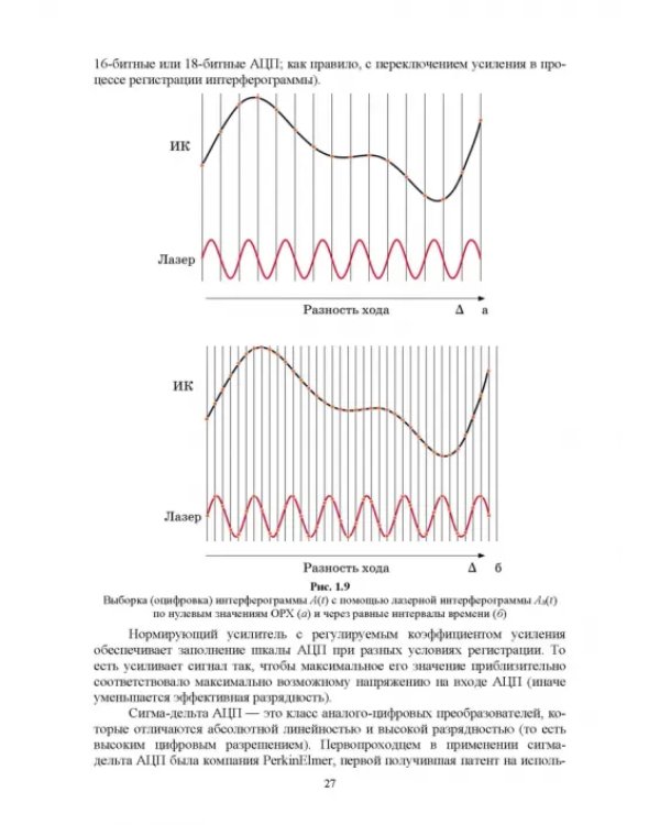 Современная инфракрасная спектроскопия: основы, методы, приборная база