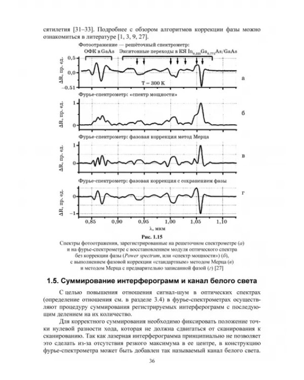 Современная инфракрасная спектроскопия: основы, методы, приборная база