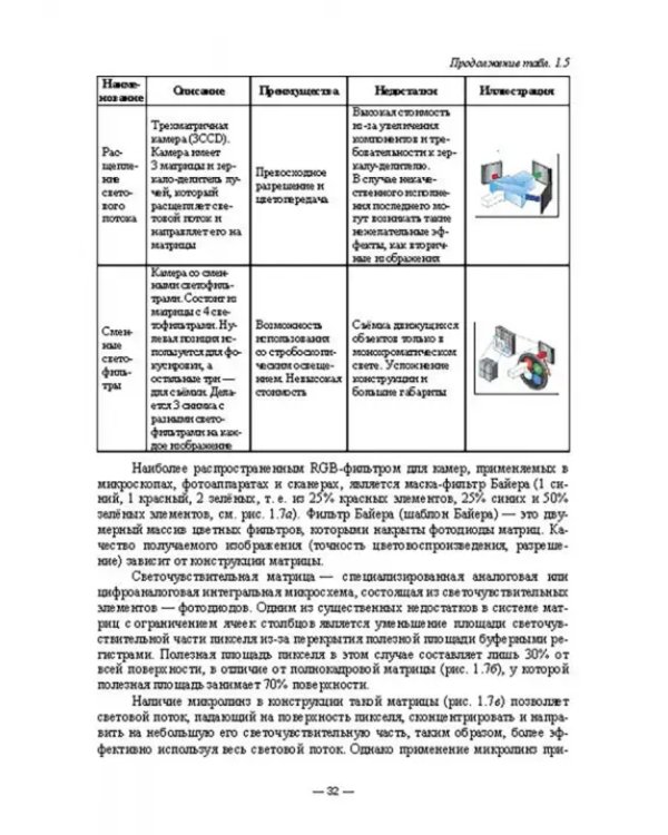Физико-химические методы исследования и техника лабораторных работ. Основы микроскопии