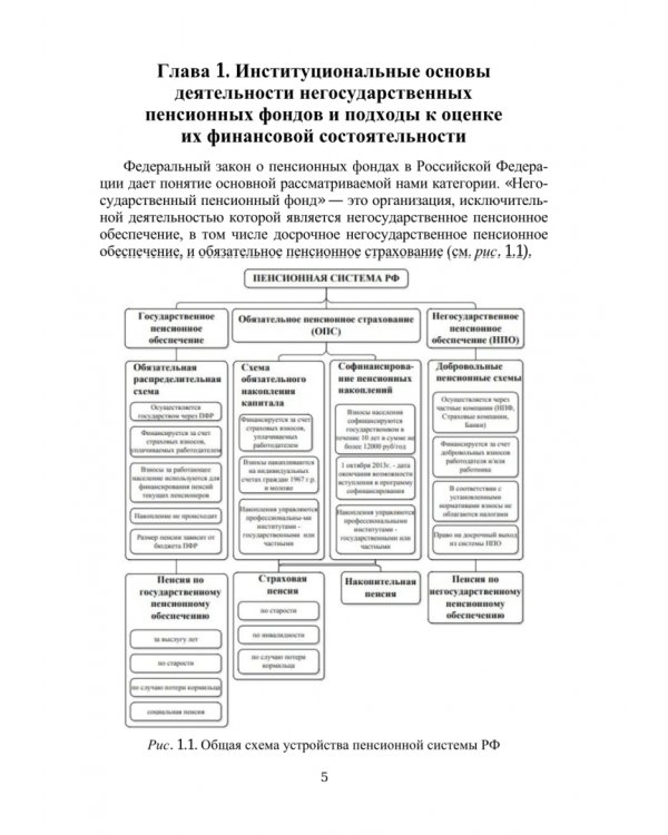Анализ эффективности негосударственного пенсионного фонда. Учебное пособие